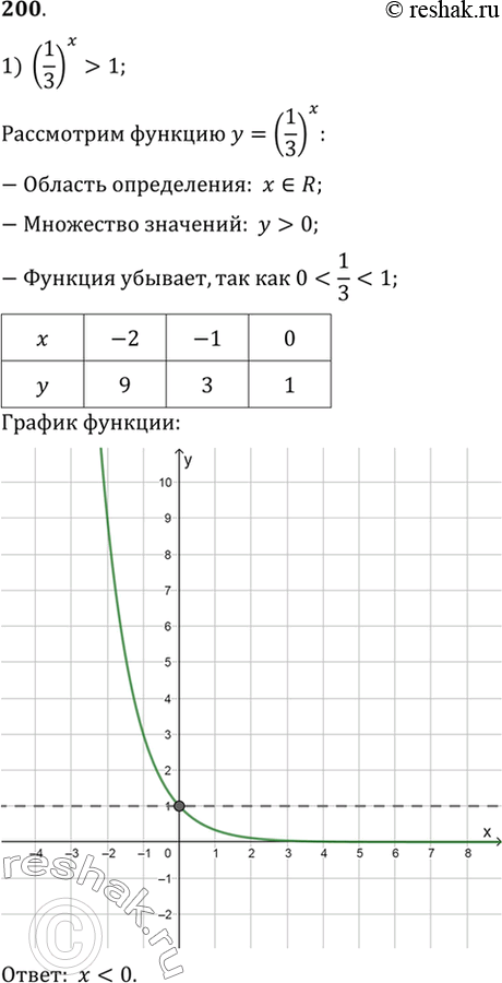 Изображение 200 Решить графически неравенство:1) (1/3)x >1;2) (1/20)x < 1;3) 5x >5;4) 5x...
