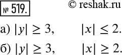 Изображение 519 Опишите на алгебраическом языке множества точек координатной плоскости, изображённые на рисунке 5.50, а,...