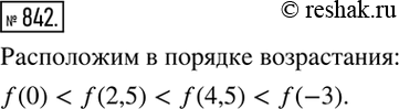 Изображение 842. Функция y=f(x) задана графически (рис.5.57). Расположите в порядке возрастания ее значения: f(-3), f(0), f(2,5),...