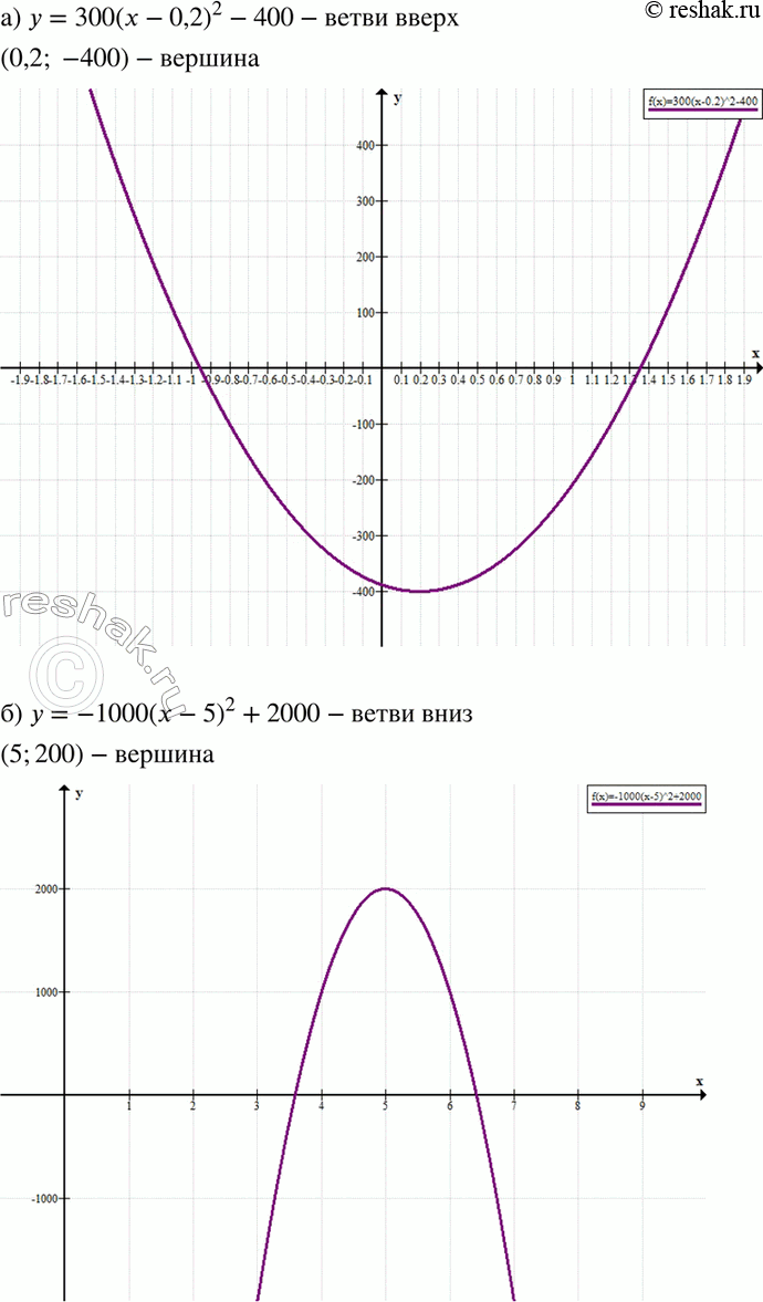 Изображение 474. Выбрав удобный масштаб, постройте график функции:а) у = 300 (x - 0,2)2 - 400; б) у = -1000 (x - 5)2 +...