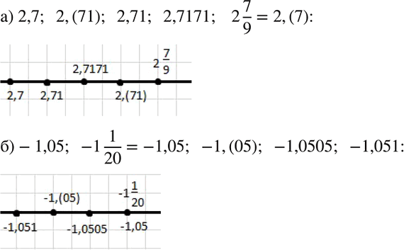 Изображение 629 Покажите примерное расположение чисел на координатной оси:а) 2,7; 2,(71); 2,71; 2,7171; 2*7/9;б) -1,05; -1*1/20, -1,(05); -1,0505;...