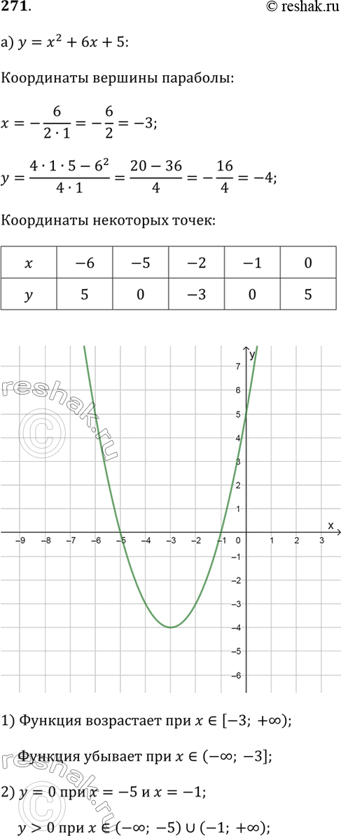 Изображение 271. Постройте график функции:а) y = x^2 + 6x + 5;б) y = -x^2 + 2x - 5;в) y = 1/2 x^2 - 2x;г) y = -2x^2 + 8;д) y = -1/2 x^2 + 3x - 4;е) y = x^2 + 4x + 4;В...