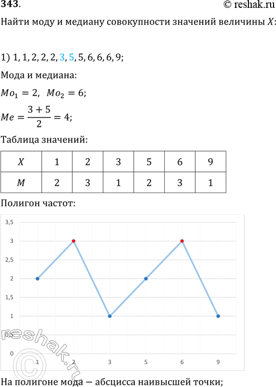 Изображение 343. Найти моду и медиану совокупности значений случайной величины X:1) 1, 1, 2, 2, 2, 3, 5, 5, 6, 6, 6, 9;2) -4, -2, -2, -1, 0, 2, 2, 2, 2, 5, 7.Построить полигон...
