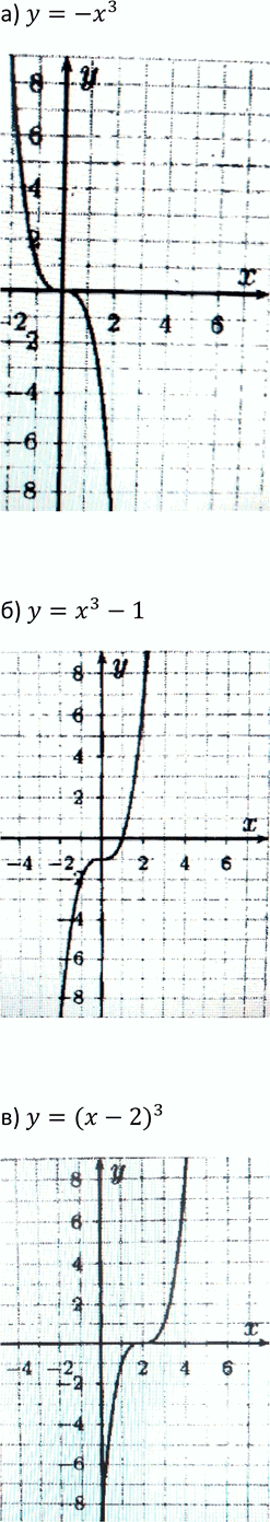 Изображение 255. Постройте график функции:а) у = -х3;	б) у = x3 - 1;	в) у = (х - 2)3;	г) у = (х - 2)3 +1; д) у = -х4;е) у = х4- 1;ж) y=(x-3)4;з) y=(x-3)4+2....