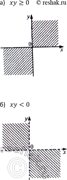 Изображение 492. Изобразите на координатной плоскости множество решений неравенства:а) ху >= 0; б) ху <...