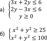 Изображение 502. Задайте системой неравенств:а) треугольник, изображённый на рисунке 73,а;б) кольцо, изображённое на рисунке 73,...