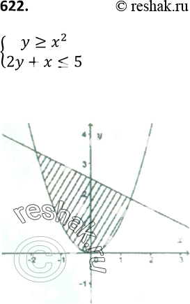Изображение 622. Покажите штриховкой множество точек, которое задаёт на координатной плоскости система неравенствсистемау >= х2,2у + х...