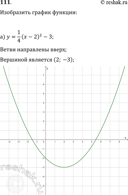 Изображение 111. Изобразите схематически график функции: а) у = 1(х - 2)2/4 - 3; б) у = -1(х + 2)2/4...