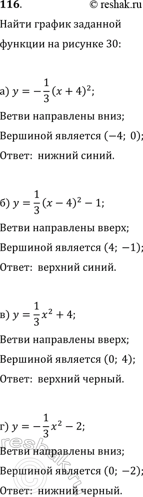 Изображение 116. На рисунке 30 изображены графики функций.а) y=-1(x+ 4)2/3;	б) y=1(x+ 4)2/3-1;в) y= 1x2/3+4;г) y=-1x2/3 - 2;Для каждого графика укажите соответствующую...