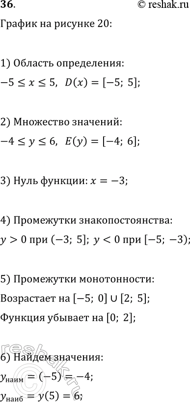 Изображение 36 Перечислите свойства функции у = f(x), график которой изображён на рисунке...