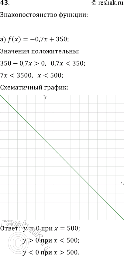 Изображение 43 При каких значениях х функция у = f(x) обращается в нуль, принимает положительные и отрицательные значения, если:a) f(x) = -0,7x + 350; б) f(x) = 30х +...