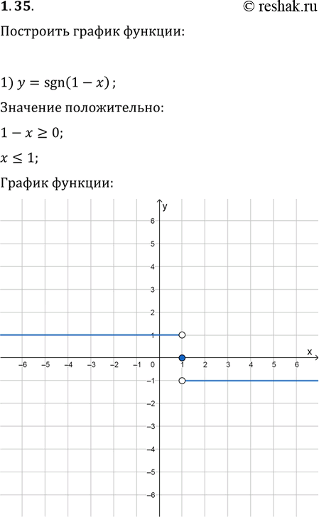 Изображение Упр.1.35 ГДЗ Мерзляк Поляков 9 класс