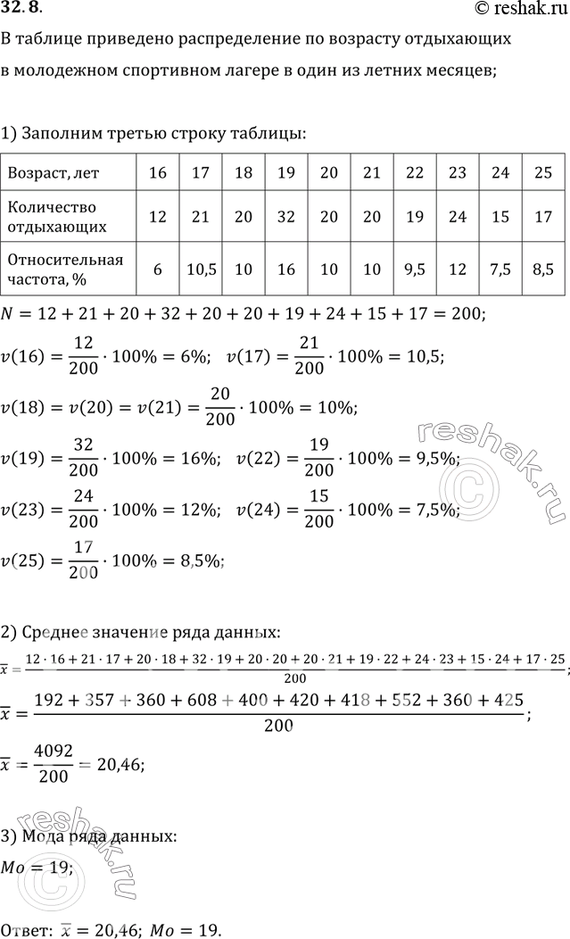Изображение 32.8. В таблице приведено распределение по возрасту отдыхающих в молодёжном спортивном лагере в один из летних месяцев.1) Заполните третью строку таблицы.2) Найдите...