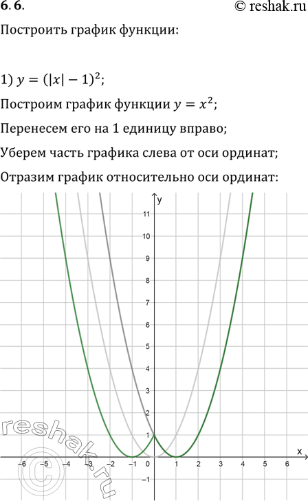 Изображение 6.6. Постройте график функции:1) y=(|x|-1)^2;   2) y=v(|x|+2);   3)...