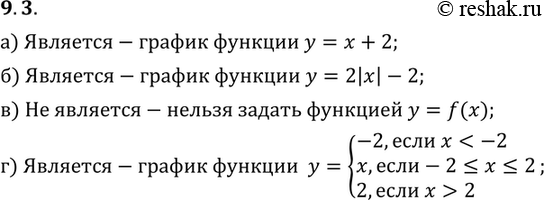 Изображение Является ли графиком какой-либо функции линия, изображенная на заданном рисунке? Если да, то задайте эту функцию аналитически (придумайте возможный вариант), учитывая,...