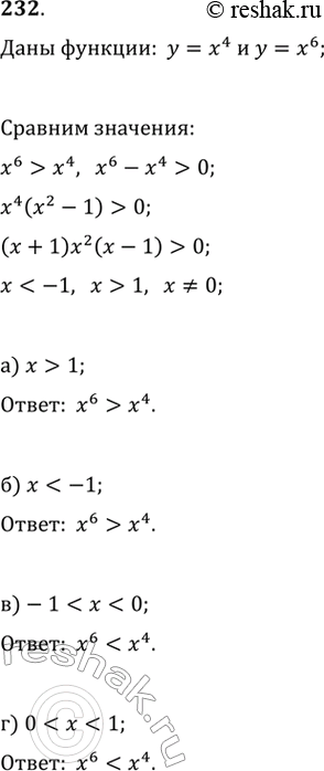 Изображение 232. Сравните значения функций у = х^4 и у = х^6 при значениях аргумента:  а) х > 1; б) х < -1;	в) -1 < х < 0;	г) 0 < х <...