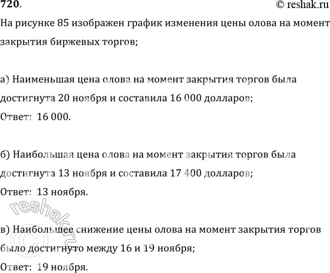 Изображение 720. На рисунке 85 жирными точками показана цена олова на момент закрытия биржевых торгов во все рабочие дни с 12 по 28 ноября 2007 г. По горизонтали указываются числа...