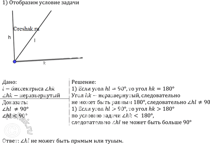 Изображение Луч j является биссектрисой неразвёрнутого угла hk. Может ли угол hj быть прямым или...
