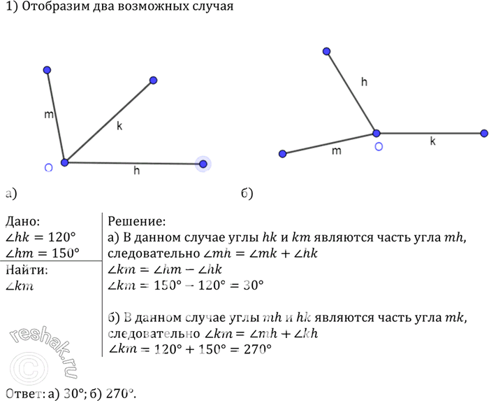 Изображение Угол hk равен 120°, а угол hm равен 150°. Найдите угол km. Для каждого из возможных случаев сделайте...