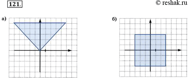 Изображение 121. Изобразите в декартовой прямоугольной системе координат область, в которой и только в которой истинно логическое...