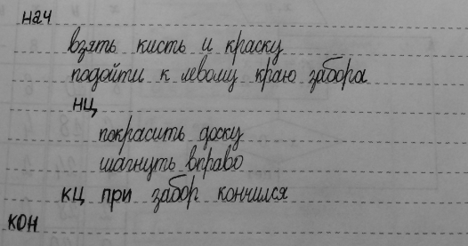 Изображение 154. Запишите на алгоритмическом языке алгоритм, представленный блок-схемой.алг покраска забораначвзять кисть и краскуподойти к левому краю...