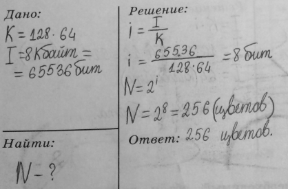 Изображение 73. Для хранения растрового изображения размером 128 x 64 пикселя отвели 8 Кбайт памяти. Определите максимально возможное количество цветов в палитре изображения.1...