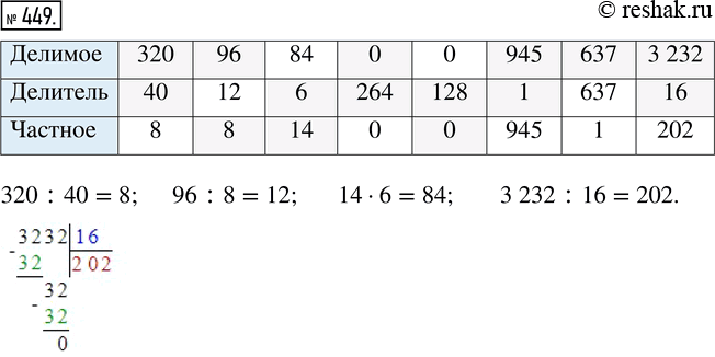 Изображение Упр.449 ГДЗ Мерзляк Полонский 5 класс