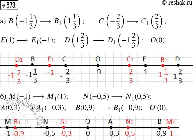 Изображение 873. На координатной прямой (рис. 11.6, а, б) точками отмечены некоторые числа. Перечертите рисунок в тетрадь и отметьте точками противоположные им числа. Назовите...
