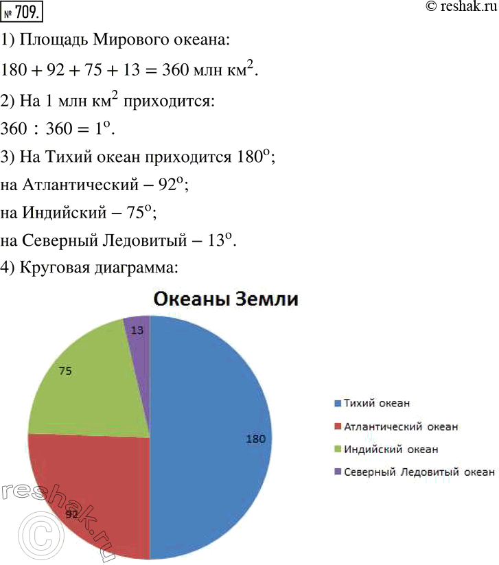 Изображение 709. Океаны Земли занимают приблизительно такие площади: Тихий - 180 млн км^2, Атлантический - 92 млн км^2, Индийский - 75 млн км^2, Северный Ледовитый - 13 млн км^2....
