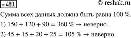Изображение Упр.480 ГДЗ Ткачёва 6 класс