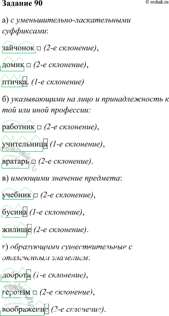 Изображение 90. Запишите по 2—3 существительных с суффиксами: а) уменьшительноласкательными; б) указывающими на лицо и принадлежность к той или иной профессии; в) имеющими значение...